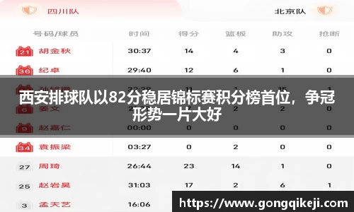 西安排球队以82分稳居锦标赛积分榜首位，争冠形势一片大好