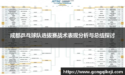 成都乒乓球队选拔赛战术表现分析与总结探讨
