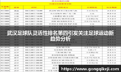 武汉足球队灵活性排名第四引发关注足球运动新趋势分析